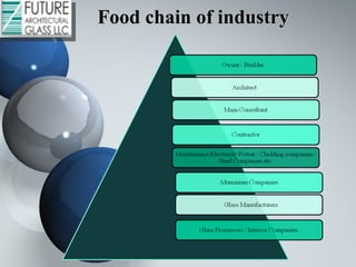 Food chain of industryFood chain of industry
 