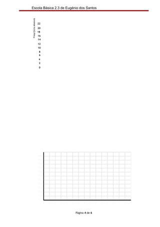 Escola Básica 2.3 de Eugénio dos Santos




Frequ‫ך‬ncia absoluta
                      22
                      20
                      18
                      16
                      14
                      12
                      10
                       8
                       6
                      4
                       2
                       0




                           Página 4 de 6
 