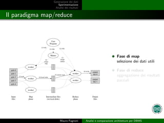 Generazione dei dati
                   Sperimentazione
                 Analisi dei risultati


Il paradigma map/reduce




                                                                 Fase di map
                                                                 selezione dei dati utili

                                                                 Fase di reduce
                                                                 aggregazione dei risultati
                                                                 parziali




                     Mauro Fagnoni       Analisi e comparazione architetture per DBMS
 