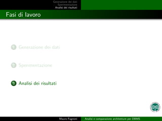 Generazione dei dati
                            Sperimentazione
                          Analisi dei risultati


Fasi di lavoro



  1   Generazione dei dati


  2   Sperimentazione


  3   Analisi dei risultati




                              Mauro Fagnoni       Analisi e comparazione architetture per DBMS
 