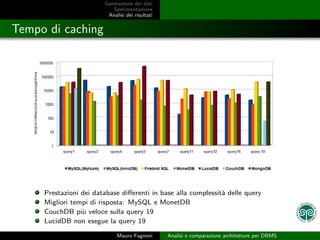 Generazione dei dati
                           Sperimentazione
                         Analisi dei risultati


Tempo di caching




     Prestazioni dei database diﬀerenti in base alla complessit` delle query
                                                               a
     Migliori tempi di risposta: MySQL e MonetDB
     CouchDB pi` veloce sulla query 19
                 u
     LucidDB non esegue la query 19

                             Mauro Fagnoni       Analisi e comparazione architetture per DBMS
 