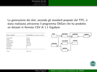 Generazione dei dati
                      Sperimentazione
                    Analisi dei risultati




La generazione dei dati, secondo gli standard proposti dal TPC, `
                                                                e
stata realizzata attraverso il programma DbGen che ha prodotto
un dataset in formato CSV di 1.1 Gigabyte




                        Mauro Fagnoni       Analisi e comparazione architetture per DBMS
 