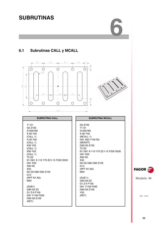 ·53·
Modelo ·M·
REF. 1010
6
SUBRUTINAS
6.1 Subrutinas CALL y MCALL
SUBRUTINA CALL SUBRUTINA MCALL
T1 D1
G0 Z100
S1000 M3
X-90 Y50
(CALL 1)
X-30 Y50
(CALL 1)
X30 Y50
(CALL 1)
X90 Y50
(CALL 1)
T2 D2
N1 G81 X-110 Y70 Z2 I-15 F200 S500
G91 X50
X60 N2
X50
N2 G0 G80 G90 Z100
G12
(RPT N1,N2)
M30
(SUB1)
G90 G0 Z2
G1 Z-5 F100
G91 Y-100 F500
G90 G0 Z100
(RET)
G0 Z100
T1 D1
S1000 M3
X-90 Y50
(MCALL 1)
G91 X60 Y100 N3
(MDOFF)
G90 G0 Z100
T2 D2
N1 G81 X-110 Y70 Z2 I-15 F200 S500
G91 X50
X60 N2
X50
N2 G0 G80 G90 Z100
G12
(RPT N1,N2)
M30
(SUB 1)
G90 G0 Z2
G1 Z-5 F100
G91 Y-100 F500
G90 G0 Z100
Y50
(RET)
 