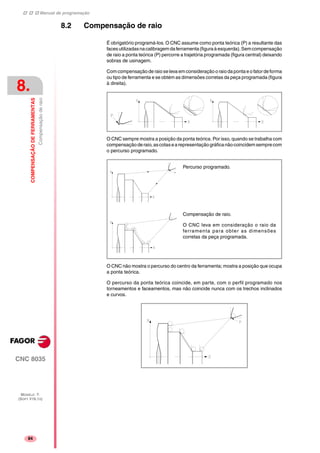 Manual de programação
CNC 8035
8.
COMPENSAÇÃODEFERRAMENTAS
Compensaçãoderaio
MODELO ·T·
(SOFT V16.1X)
84
8.2 Compensação de raio
É obrigatório programá-los. O CNC assume como ponta teórica (P) a resultante das
facesutilizadasnacalibragemdaferramenta(figuraàesquerda).Semcompensação
de raio a ponta teórica (P) percorre a trajetória programada (figura central) deixando
sobras de usinagem.
Com compensação de raio se leva em consideração o raio da ponta e o fator de forma
ou tipo de ferramenta e se obtém as dimensões corretas da peça programada (figura
à direita).
O CNC sempre mostra a posição da ponta teórica. Por isso, quando se trabalha com
compensaçãoderaio,ascotasearepresentaçãográficanãocoincidemsemprecom
o percurso programado.
O CNC não mostra o percurso do centro da ferramenta; mostra a posição que ocupa
a ponta teórica.
O percurso da ponta teórica coincide, em parte, com o perfil programado nos
torneamentos e faceamentos, mas não coincide nunca com os trechos inclinados
e curvos.
Percurso programado.
Compensação de raio.
O CNC leva em consideração o raio da
ferramenta para obter as dimensões
corretas da peça programada.
 