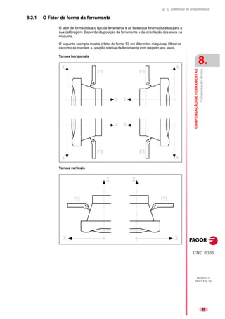 Manual de programação
CNC 8035
COMPENSAÇÃODEFERRAMENTAS
Compensaçãoderaio
8.
MODELO ·T·
(SOFT V16.1X)
85
8.2.1 O Fator de forma da ferramenta
O fator de forma indica o tipo de ferramenta e as faces que foram utilizadas para a
sua calibragem. Depende da posição da ferramenta e da orientação dos eixos na
máquina.
O seguinte exemplo mostra o fator de forma F3 em diferentes máquinas. Observe-
se como se mantém a posição relativa da ferramenta com respeito aos eixos.
Tornos horizontais
Tornos verticais
 