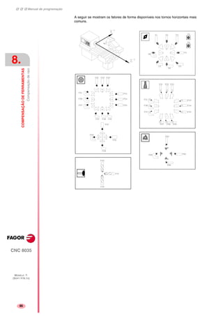 Manual de programação
CNC 8035
8.
COMPENSAÇÃODEFERRAMENTAS
Compensaçãoderaio
MODELO ·T·
(SOFT V16.1X)
86
A seguir se mostram os fatores de forma disponíveis nos tornos horizontais mais
comuns.
 