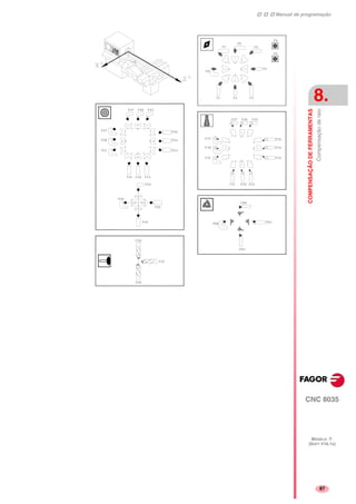 Manual de programação
CNC 8035
COMPENSAÇÃODEFERRAMENTAS
Compensaçãoderaio
8.
MODELO ·T·
(SOFT V16.1X)
87
 