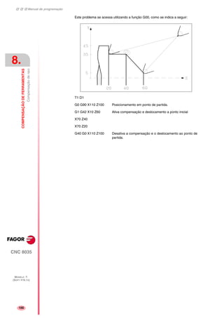 Manual de programação
CNC 8035
8.
COMPENSAÇÃODEFERRAMENTAS
Compensaçãoderaio
MODELO ·T·
(SOFT V16.1X)
100
Este problema se acessa utilizando a função G00, como se indica a seguir:
T1 D1
G0 G90 X110 Z100 Posicionamento em ponto de partida.
G1 G42 X10 Z60 Ativa compensação e deslocamento a ponto inicial
X70 Z40
X70 Z20
G40 G0 X110 Z100 Desativa a compensação e o deslocamento ao ponto de
partida.
 