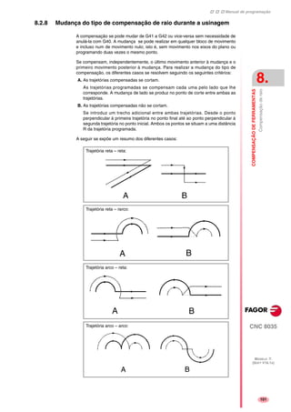 Manual de programação
CNC 8035
COMPENSAÇÃODEFERRAMENTAS
Compensaçãoderaio
8.
MODELO ·T·
(SOFT V16.1X)
101
8.2.8 Mudança do tipo de compensação de raio durante a usinagem
A compensação se pode mudar de G41 a G42 ou vice-versa sem necessidade de
anulá-la com G40. A mudança se pode realizar em qualquer bloco de movimento
e incluso num de movimento nulo; isto é, sem movimento nos eixos do plano ou
programando duas vezes o mesmo ponto.
Se compensam, independentemente, o último movimento anterior à mudança e o
primeiro movimento posterior à mudança. Para realizar a mudança do tipo de
compensação, os diferentes casos se resolvem seguindo os seguintes critérios:
A. As trajetórias compensadas se cortam.
As trajetórias programadas se compensam cada uma pelo lado que lhe
corresponde. A mudança de lado se produz no ponto de corte entre ambas as
trajetórias.
B. As trajetórias compensadas não se cortam.
Se introduz um trecho adicional entre ambas trajetórias. Desde o ponto
perpendicular à primeira trajetória no ponto final até ao ponto perpendicular à
segunda trajetória no ponto inicial. Ambos os pontos se situam a uma distância
R da trajetória programada.
A seguir se expõe um resumo dos diferentes casos:
A B
Trajetória reta – reta:
Trajetória reta – rarco:
A B
Trajetória arco – reta:
A B
Trajetória arco – arco:
A B
 