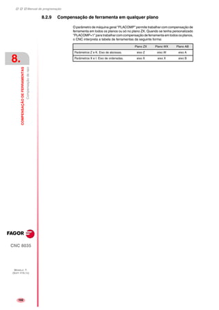 Manual de programação
CNC 8035
8.
COMPENSAÇÃODEFERRAMENTAS
Compensaçãoderaio
MODELO ·T·
(SOFT V16.1X)
102
8.2.9 Compensação de ferramenta em qualquer plano
O parâmetro de máquina geral "PLACOMP" permite trabalhar com compensação de
ferramenta em todos os planos ou só no plano ZX. Quando se tenha personalizado
"PLACOMP=1" para trabalhar com compensação de ferramenta em todos os planos,
o CNC interpreta a tabela de ferramentas da seguinte forma:
Plano ZX Plano WX Plano AB
Parâmetros Z e K. Eixo de abcissas. eixo Z eixo W eixo A
Parâmetros X e I. Eixo de ordenadas. eixo X eixo X eixo B
 