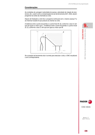 Manual de programação
CNC 8035
CICLOSFIXOS
G81Ciclofixodetorneamentodetrechosretos
9.
MODELO ·T·
(SOFT V16.1X)
129
Considerações
As condições de usinagem (velocidade de avanço, velocidade de rotação de eixo-
árvore, etc.), assim como a compensação de raio da ferramenta (G41, G42), devem
programar-se antes da chamada ao ciclo.
Depois de finalizado o ciclo fixo o programa continuará com o mesmo avanço F e
as mesmas funções G que possuía ao chamar ao ciclo.
A distância entre o ponto de partida e o ponto final (R, Q), conforme o eixo X, tem
que ser igual ou maior que L. A distância entre o ponto de partida e o ponto inicial
(X, Z), conforme o eixo Z, tem que ser igual ou maior que M.
Se a posição da ferramenta não é correta para executar o ciclo, o CNC visualizará
o erro correspondente.
 