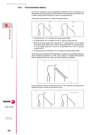 Manual de programação
CNC 8035
9.
CICLOSFIXOS
G82Ciclofixodefaceamentodetrechosretos
MODELO ·T·
(SOFT V16.1X)
132
9.5.1 Funcionamento básico.
O ciclo fixo analisará o perfil programado realizando, se for necessário, um
faceamento vertical até alcançar o perfil definido. Todo o faceamento se realiza com
o mesmo passo, sendo este igual ou inferior ao programado (C).
Cada passo de faceamento se realiza da seguinte forma:
• O deslocamento "1-2" se realiza em avanço rápido (G00).
• O deslocamento "2-3" se efetua em G01 ao avanço programado (F).
• Quando se tenha programado o parâmetro "D" o deslocamento "3-4" se realiza
em avanço rápido (G00), mas se não se tiver programado "D" o deslocamento
"3-4" se efetua seguindo o contorno programado e em G01 ao avanço
programado (F).
• O deslocamento de retrocesso "4-5" se realiza em avanço rápido (G00).
Se se selecionou passada final de desbaste, se realizará uma passada paralela ao
perfil, mantendo os excessos "L" e "M", com o avanço "F" indicado. Esta passada
final de desbaste elimina as sobras que ficaram depois do desbaste.
O ciclo depois de efetuar o faceamento (com ou sem passada de acabamento)
finalizará sempre no ponto de chamada ao ciclo.
 