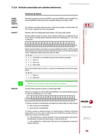 Manual de programação
CNC 8035
PROGRAMAÇÃOEMLINGUAGEMDEALTONIVEL
Variáveis
11.
MODELO ·T·
(SOFT V16.1X)
179
11.2.8 Variáveis associadas aos volantes eletrónicos.
Variáveis de leitura
HANPF
HANPS
HANPT
HANPFO
Devolvem os pulsos do primeiro (HANPF), segundo (HANPS), terceiro (HANPT) ou
quarto (HANPFO) volante que foram recebidos desde que se ligou o CNC.
HANDSE Em volantes com botão seletor de eixos, indica se foi pulsado o referido botão. Se
tem o valor 0 significa que não se foi pulsado.
HANFCT Devolve o fator de multiplicação fixado desde o PLC para cada volante.
Se deve utilizar quando se possui vários volantes eletrónicos ou dispondo de um
único volante, se deseja aplicar diferentes fatores de multiplicação (x1, x10, x100)
a cada eixo.
Depois de posicionado o comutador numa das posições do volante, o CNC consulta
esta variável e em função dos valores atribuídos aos bits (c b a) de cada eixo aplica
o fator multiplicador selecionado para cada um deles.
Se num eixo existe mais de um bit a 1, se leva em consideração o bit de menor peso.
Assim:
HBEVAR Se deve utilizar quando se possui o volante Fagor HBE.
Indica se a contagem do volante HBE está habilitado, o eixo que se deseja deslocar
e o fator de multiplicação (x1, x10, x100).
(*) Indica se se leva em consideração a contagem do volante HBE em modo manual.
0 = Não se leva em consideração.
1 = Se se leva em consideração.
(^) Indica, quando a máquina possui um volante geral e volantes individuais
(associados a um eixo), qual o volante que tem preferência quando ambos os
volantes se movem ao mesmo tempo.
0 = Tem preferência o volante individual. O eixo correspondente não leva em
consideração os pulsos do volante geral, o resto de eixos sim.
1 = Tem preferência o volante geral. Não leva em consideração os pulsos do
volante individual.
C B A W V U Z Y X
c b a c b a c b a c b a c b a c b a c b a c b a c b a lsb
c b a
0 0 0 O indicado no comutador do painel de comando ou teclado
0 0 1 Fator x1
0 1 0 Fator x10
1 0 0 Fator x100
c b a
1 1 1 Fator x1
1 1 0 Fator x10
Na tela se mostra sempre o valor selecionado no comutador.
i
C B A W V U Z Y X
* ^ c b a c b a c b a c b a c b a c b a c b a c b a c b a lsb
 