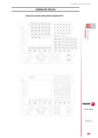 Manual de programação
CNC 8035
APÊNDICES
Códigodeteclas
D.
MODELO ·T·
(SOFT V16.1X)
235
CÓDIGO DE TECLAS
Painel de comando alfanumérico (modelos M-T)
61452 61443 65523
65 66 67 68 69 70
71 72 73 74 75 76
77 78 79 80 81
86 87
82
8883 84 85
89 90 91 32
65453
65456 65445
65460 65462
65458 65455
65454
35
61
40
55
41
56
36
57
37
47
91
52
93
53
38
54
63
42
33
49
34
50
44
51
62
43
60
45
59
48
58
46
61447013614460276552465522
64512 64513 64514 64515 64516 64517 64518
65521
65520
a b c d e f
97 10210110098 99
g h i j k l
m n ñ o p q
r s t u v w
x y z
103 108107106104 105
109
114
113112110 111
115
120
119118116 117
121
164
122
 