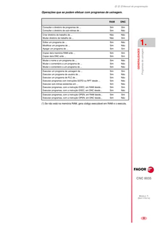 Manual de programação
CNC 8035
GENERALIDADES
Programasdeusinagem
1.
MODELO ·T·
(SOFT V16.1X)
3
Operações que se podem efetuar com programas de usinagem.
(*) Se não está na memória RAM, gera código executável em RAM e o executa.
RAM DNC
Consultar o diretório de programas de ...
Consultar o diretório de sub-rotinas de ...
Sim
Sim
Sim
Não
Criar diretório de trabalho de ...
Mudar diretório de trabalho de ...
Não
Não
Não
Sim
Editar um programa de ...
Modificar um programa de ...
Apagar um programa de ...
Sim
Sim
Sim
Não
Não
Sim
Copiar de/a memória RAM a/de ...
Copiar de/a DNC a/de ...
Sim
Sim
Sim
Sim
Mudar o nome a um programa de ...
Mudar o comentário a um programa de ...
Mudar o comentário a um programa de ...
Sim
Sim
Sim
Não
Não
Não
Executar um programa de usinagem de ...
Executar um programa de usuário de ...
Executar um programa de PLC de ...
Executar programas com instruções GOTO ou RPT desde ...
Executar sub-rotinas existentes em ...
Executar programas, com a instrução EXEC, em RAM desde...
Executar programas, com a instrução EXEC, em DNC desde...
Sim
Sim
Sim
Sim
Sim
Sim
Sim
Sim
Não
Não
Não
Não
Sim
Não
Executar programas, com a instrução OPEN, em RAM desde...
Executar programas, com a instrução OPEN, em DNC desde...
Sim
Sim
Sim
Não
 