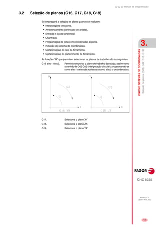 Manual de programação
CNC 8035
EIXOSESISTEMASDECOORDENADAS
Seleçãodeplanos(G16,G17,G18,G19)
3.
MODELO ·T·
(SOFT V16.1X)
11
3.2 Seleção de planos (G16, G17, G18, G19)
Se empregará a seleção de plano quando se realizem:
• Interpolações circulares.
• Arredondamento controlado de arestas.
• Entrada e Saída tangencial.
• Chanfrado.
• Programação de cotas em coordenadas polares.
• Rotação do sistema de coordenadas.
• Compensação do raio da ferramenta.
• Compensação do comprimento da ferramenta.
As funções "G" que permitem selecionar os planos de trabalho são as seguintes:
G16 eixo1 eixo2. Permite selecionar o plano de trabalho desejado, assim como
o sentido de G02 G03 (interpolação circular), programando-se
como eixo1 o eixo de abcissas e como eixo2 o de ordenadas.
G17. Seleciona o plano XY
G18. Seleciona o plano ZX
G19. Seleciona o plano YZ
 