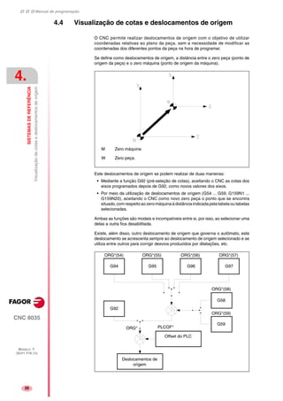 Manual de programação
CNC 8035
4.
SISTEMASDEREFERÊNCIA
Visualizaçãodecotasedeslocamentosdeorigem
MODELO ·T·
(SOFT V16.1X)
26
4.4 Visualização de cotas e deslocamentos de origem
O CNC permite realizar deslocamentos de origem com o objetivo de utilizar
coordenadas relativas ao plano da peça, sem a necessidade de modificar as
coordenadas dos diferentes pontos da peça na hora de programar.
Se define como deslocamentos de origem, a distância entre o zero peça (ponto de
origem da peça) e o zero máquina (ponto de origem da máquina).
Este deslocamentos de origem se podem realizar de duas maneiras:
• Mediante a função G92 (pré-seleção de cotas), aceitando o CNC as cotas dos
eixos programados depois de G92, como novos valores dos eixos.
• Por meio da utilização de deslocamentos de origem (G54 ... G59, G159N1 ...
G159N20), aceitando o CNC como novo zero peça o ponto que se encontra
situado,comrespeitoaozeromáquinaàdistânciaindicadapelatabelaoutabelas
selecionadas.
Ambas as funções são modais e incompatíveis entre si, por isso, ao selecionar uma
delas a outra fica desabilitada.
Existe, além disso, outro deslocamento de origem que governa o autômato, este
deslocamento se acrescenta sempre ao deslocamento de origem selecionado e se
utiliza entre outros para corrigir desvios produzidos por dilatações, etc.
M Zero máquina
W Zero peça.
Deslocamentos de
origem
Offset do PLC
G59
G58
G92
ORG*(59)
ORG*(58)
ORG* PLCOF*
ORG*(54) ORG*(55) ORG*(56) ORG*(57)
G94 G95 G96 G97
 