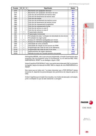 Manual de programação
CNC 8035
PROGRAMAÇÃOCONFORMECÓDIGOISO
Funçõespreparatórias
5.
MODELO ·T·
(SOFT V16.1X)
33
A M significa MODAL, isto é, que uma vez programada, a função G permanece ativa
enquanto não se programe outra G incompatível, ou se execute M02, M30,
EMERGÊNCIA, RESET ou se desligue e ligue o CNC.
AletraDsignificaPORDEFAULT,istoé,queserãoassumidaspeloCNCnomomento
da ligação, depois de executar-se M02, M30 ou depois de uma EMERGÊNCIA ou
RESET.
Nos casos que se indica com ? se deve interpretar que o POR DEFAULT destas
funciones G, depende da personalização dos parâmetros de máquina gerais do
CNC.
A letra V significa que a função G se visualiza, nos modos de execução e simulação,
junto à condições na que se está realizando a usinagem.
G75 * Movimento com apalpador até tocar 10.1
G76 * Movimento com apalpador até deixar de tocar 10.1
G81 * Ciclo fixo de torneamento de trechos retos 9.4
G82 * Ciclo fixo de faceamento de trechos retos 9.5
G83 * Ciclo fixo de furação 9.6
G84 * Ciclo fixo de torneamento de trechos curvos 9.7
G85 * Ciclo fixo de faceamento de trechos curvos 9.8
G86 * Ciclo fixo de rosqueamento longitudinal 9.9
G87 * Ciclo fixo de rosqueamento frontal 9.10
G88 * Ciclo fixo de ranhura no eixo X 9.11
G89 * Ciclo fixo de ranhura no eixo Z 9.12
G90 * ? Programação absoluta 3.4
G91 * ? * Programação incremental 3.4
G92 Pré-seleção de cotas / Limitação da velocidade do eixo-árvore 4.4.1
G93 Pré-seleção da origem polar 4.5
G94 * ? Avanço em milímetros (polegadas) por minuto 5.2.1
G95 * ? * Avanço em milímetros (polegadas) por rotação 5.2.2
G96 * * Velocidade de corte constante 5.3.1
G97 * * Velocidade de rotação do eixo-árvore em RPM 5.3.2
G151 * ? Programação das cotas do eixo X em diâmetros. 3.5
G152 * ? Programação das cotas do eixo X em raios. 3.5
G159 * Deslocamentos de origem absolutos 4.4.2
G233 * Retirada de eixos em roscado perante uma parada 6.13
Função M D V Significado Seção
 