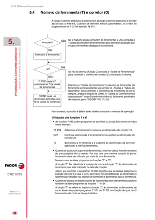 Manual de programação
CNC 8035
5.
PROGRAMAÇÃOCONFORMECÓDIGOISO
Númerodaferramenta(T)ecorretor(D)
MODELO ·T·
(SOFT V16.1X)
38
5.4 Número da ferramenta (T) e corretor (D)
AfunçãoTpermiteselecionaraferramentaeafunçãoDpermiteselecionarocorretor
associado à mesma. Cuando se definen ambos parámetros, el orden de
programación es T D. Por ejemplo T6 D17.
Para acessar, consultar e definir estas tabelas consultar o manual de operação.
Utilização das funções T e D
• As funções T e D podem programar-se sozinhas ou juntas, tal e como se indica
neste exemplo:
• Quando se possui um suporte de ferramentas, é normal utilizar mais ferramentas
do que posições têm o castelo. Por isso que uma mesma posição da porta-
ferramenta deve ser utilizada por mais de uma ferramenta.
Nestes casos se deve programar as funções "T" e "D".
A função "T" faz referência à posição da torre e a função "D" às dimensões da
ferramenta que está colocada na referida posição.
Assim, por exemplo, o programar T5 D23 significa que se deseja selecionar à
posição da torre 5 e que o CNC deve levar em consideração as dimensões e
geometrias indicadas nas tabelas de corretores e geometrias para o corretor 23.
• Quando se possui um braço suporte de ferramentas com 2 ferramentas de corte
também se deve programar as funções "T" e "D".
A função "T" se refere ao braço e a função "D" às dimensões da ferramenta de
corte. Assim se poderá programar T1 D1 ou T1 D2, em função de qual das 2
ferramentas de corte se deseja trabalhar.
Se a máquina possui armazém de ferramentas o CNC consulta a
"Tabeladoarmazémdeferramentas"paraconheceraposiçãoque
ocupa a ferramenta desejada e a seleciona.
Se não se definiu a função D, consulta a "Tabela de Ferramentas"
para conhecer o número de corretor (D) associado à mesma.
Examina a "Tabela de Corretores" e assume as dimensões da
ferramenta correspondentes ao corretor D. Analisa a "Tabela de
Geometria" para conhecer a geometria da ferramenta de corte
(largura, ângulo e ângulo de corte). A "Tabela de Geometria está
associada ao T ou ao D conforme critério do fabricante, parâmetro
de máquina geral "GEOMTYPE (P123)".
Seleciona a ferramenta.
Armazém?
NÃO
SIM
SIM
NÃO
¿D?
O CNC pega o D
associado ao T na tabela
de ferramentas
O CNC pega as
dimensõesdefinidaspara
D na tabela de corretores
T5 D18 Seleciona a ferramenta 5 e assume as dimensões do corretor 18.
D22 Continua selecionada a ferramenta 5 e se aceitam as dimensões do
corretor 22.
T3 Seleciona a ferramenta 3 e assume as dimensões do corretor
associado á referida ferramenta.
 