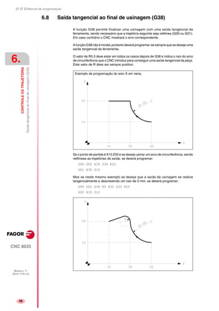 Manual de programação
CNC 8035
6.
CONTROLEDATRAJETÓRIA
Saídatangencialaofinaldeusinagem(G38)
MODELO ·T·
(SOFT V16.1X)
56
6.8 Saída tangencial ao final de usinagem (G38)
A função G38 permite finalizar uma usinagem com uma saída tangencial da
ferramenta, sendo necessário que a trajetória seguinte seja retilínea (G00 ou G01).
Em caso contrário o CNC mostrará o erro correspondente.
AfunçãoG38nãoémodal,portantodeveráprogramar-sesemprequesedesejeuma
saída tangencial da ferramenta.
O valor de R5.5 deve estar em todos os casos depois de G38 e indica o raio do arco
de circunferência que o CNC introduz para conseguir uma saída tangencial da peça.
Este valor de R deve ser sempre positivo.
Se o ponto de partida é X10 Z50 e se deseja usinar um arco de circunferência, sendo
retilíneas as trajetórias da saída, se deverá programar:
G90 G02 X30 Z30 R20
G01 X30 Z10
Mas se neste mesmo exemplo se deseja que a saída da usinagem se realize
tangencialmente e descrevendo um raio de 5 mm, se deverá programar:
G90 G02 G38 R5 X30 Z30 R20
G00 X30 Z10
Exemplo de programação do eixo X em raios.
 
