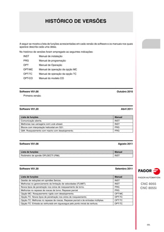 CNC 8055
CNC 8055i
·11·
HISTÓRICO DE VERSÕES
A seguir se mostra a lista de funções acrescentadas em cada versão de software e os manuais nos quais
aparece descrita cada uma delas.
No histórico de versões foram empregado as seguintes indicações:
INST Manual de instalação
PRG Manual de programação
OPT Manual de Operação
OPT-MC Manual de operação da opção MC
OPT-TC Manual de operação da opção TC
OPT-CO Manual do modelo CO
Software V01.00 Outubro 2010
Primeira versão.
Software V01.20 Abril 2011
Software V01.08 Agosto 2011
Software V01.30 Setembro 2011
Lista de funções Manual
Comunicação aberta. INST
Melhorias nas usinagens com Look ahead. INST
Blocos com interpolação helicoidal em G51. PRG
G84. Rosqueamento com macho com desalojamento. PRG
Lista de funções Manual
Parâmetro de spindle OPLDECTI (P86). INST
Lista de funções Manual
Gestão de reduções em spindles Sercos. INST
Melhorias no gerenciamento da limitação de velocidades (FLIMIT). INST
Novos tipos de penetração nos ciclos de rosqueamento de torno. PRG
Melhorias no repasse de roscas de torno. Repasse parcial PRG
Opção MC: Rosqueamento rígido com desalojamento. OPT-MC
Opção TC: Novos tipos de penetração nos ciclos de rosqueamento. OPT-TC
Opção TC: Melhoras no repasse de roscas. Repasse parcial e de entradas múltiplas. OPT-TC
Opção TC: Entrada ao ranhurado em ziguezague pelo ponto inicial da ranhura. OPT-TC
 