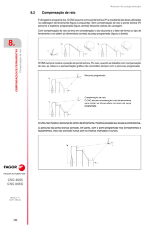 ·134·
Manual de programação
CNC 8055
CNC 8055i
8.
COMPENSAÇÃO
DE
FERRAMENTAS
MODELO ·T·
SOFT: V02.2X
Compensação
de
raio
8.2 Compensação de raio
É obrigatório programá-los. O CNC assume como ponta teórica (P) a resultante das faces utilizadas
na calibragem da ferramenta (figura à esquerda). Sem compensação de raio a ponta teórica (P)
percorre a trajetória programada (figura central) deixando sobras de usinagem.
Com compensação de raio se leva em consideração o raio da ponta e o fator de forma ou tipo de
ferramenta e se obtém as dimensões corretas da peça programada (figura à direita).
O CNC sempre mostra a posição da ponta teórica. Por isso, quando se trabalha com compensação
de raio, as cotas e a representação gráfica não coincidem sempre com o percurso programado.
O CNC não mostra o percurso do centro da ferramenta; mostra a posição que ocupa a ponta teórica.
O percurso da ponta teórica coincide, em parte, com o perfil programado nos torneamentos e
faceamentos, mas não coincide nunca com os trechos inclinados e curvos.
Percurso programado.
Compensação de raio.
O CNC leva em consideração o raio da ferramenta
para obter as dimensões corretas da peça
programada.
 