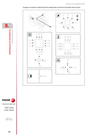·136·
Manual de programação
CNC 8055
CNC 8055i
8.
COMPENSAÇÃO
DE
FERRAMENTAS
MODELO ·T·
SOFT: V02.2X
Compensação
de
raio
A seguir se mostram os fatores de forma disponíveis nos tornos horizontais mais comuns.
 