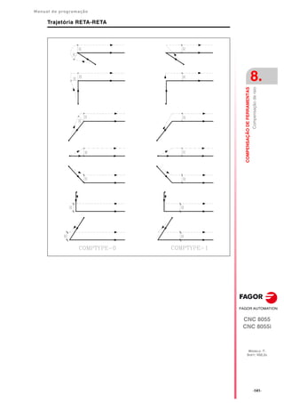 Manual de programação
CNC 8055
CNC 8055i
COMPENSAÇÃO
DE
FERRAMENTAS
8.
MODELO ·T·
SOFT: V02.2X
·141·
Compensação
de
raio
Trajetória RETA-RETA
 