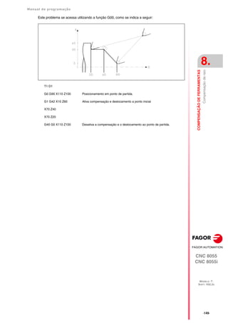 Manual de programação
CNC 8055
CNC 8055i
COMPENSAÇÃO
DE
FERRAMENTAS
8.
MODELO ·T·
SOFT: V02.2X
·149·
Compensação
de
raio
Este problema se acessa utilizando a função G00, como se indica a seguir:
T1 D1
G0 G90 X110 Z100 Posicionamento em ponto de partida.
G1 G42 X10 Z60 Ativa compensação e deslocamento a ponto inicial
X70 Z40
X70 Z20
G40 G0 X110 Z100 Desativa a compensação e o deslocamento ao ponto de partida.
 