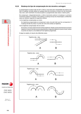 ·150·
Manual de programação
CNC 8055
CNC 8055i
8.
COMPENSAÇÃO
DE
FERRAMENTAS
MODELO ·T·
SOFT: V02.2X
Compensação
de
raio
8.2.8 Mudança do tipo de compensação de raio durante a usinagem
A compensação se pode mudar de G41 a G42 ou vice-versa sem necessidade de anulá-la com
G40. A mudança se pode realizar em qualquer bloco de movimento e incluso num de movimento
nulo; isto é, sem movimento nos eixos do plano ou programando duas vezes o mesmo ponto.
Se compensam, independentemente, o último movimento anterior à mudança e o primeiro
movimento posterior à mudança. Para realizar a mudança do tipo de compensação, os diferentes
casos se resolvem seguindo os seguintes critérios:
A. As trajetórias compensadas se cortam.
As trajetórias programadas se compensam cada uma pelo lado que lhe corresponde. A
mudança de lado se produz no ponto de corte entre ambas as trajetórias.
B. As trajetórias compensadas não se cortam.
Se introduz umtrecho adicional entre ambas trajetórias.Desde o ponto perpendicular à primeira
trajetória no ponto final até ao ponto perpendicular à segunda trajetória no ponto inicial. Ambos
os pontos se situam a uma distância R da trajetória programada.
A seguir se expõe um resumo dos diferentes casos:
Trajetória reta – reta:
A B
Trajetória reta – rarco:
A B
Trajetória arco – reta:
A B
Trajetória arco – arco:
A B
 