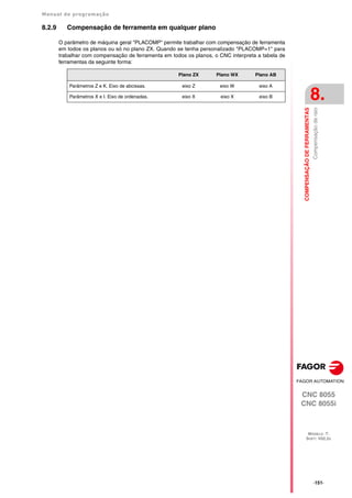 Manual de programação
CNC 8055
CNC 8055i
COMPENSAÇÃO
DE
FERRAMENTAS
8.
MODELO ·T·
SOFT: V02.2X
·151·
Compensação
de
raio
8.2.9 Compensação de ferramenta em qualquer plano
O parâmetro de máquina geral "PLACOMP" permite trabalhar com compensação de ferramenta
em todos os planos ou só no plano ZX. Quando se tenha personalizado "PLACOMP=1" para
trabalhar com compensação de ferramenta em todos os planos, o CNC interpreta a tabela de
ferramentas da seguinte forma:
Plano ZX Plano WX Plano AB
Parâmetros Z e K. Eixo de abcissas. eixo Z eixo W eixo A
Parâmetros X e I. Eixo de ordenadas. eixo X eixo X eixo B
 