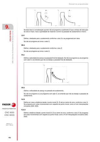 ·192·
Manual de programação
CNC 8055
CNC 8055i
9.
CICLOS
FIXOS
MODELO ·T·
SOFT: V02.2X
G85.
Ciclo
fixo
de
faceamento
de
trechos
curvos
Se deve levar e consideração quando não se programa o parâmetro D que o tempo de execução
do ciclo é maior, mas a quantidade de material a comer na passada de acabamento é menor.
L5.5
Define o desbaste para o acabamento conforme o eixo X e se programará em raios.
Se não se programa se toma o valor 0.
M5.5
Define o desbaste para o acabamento conforme o eixo Z.
Se não se programa se toma o valor 0.
F5.5
Define a velocidade de avanço na passada final de desbaste. Se não se programa ou se programa
com valor 0, se entende que não se deseja a passada final de desbaste.
H5.5
Define a velocidade de avanço na passada de acabamento.
Se não se programa ou se programa com valor 0, se entende que não se deseja a passada de
acabamento.
I±5.5
Define em raios a distância desde o ponto inicial (X, Z) até ao centro do arco, conforme o eixo X.
Se programa em cotas incrementais com respeito ao ponto inicial, como a I em interpolações
circulares (G02, G03).
K±5.5
Define a distância desde o ponto inicial (X, Z) ao centro do arco, conforme o eixo Z. Se programa
em cotas incrementais com respeito ao ponto inicial, como o K em interpolações circulares (G02,
G03).
 