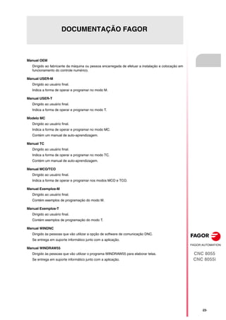 CNC 8055
CNC 8055i
·23·
DOCUMENTAÇÃO FAGOR
Manual OEM
Dirigido ao fabricante da máquina ou pessoa encarregada de efetuar a instalação e colocação em
funcionamento do controle numérico.
Manual USER-M
Dirigido ao usuário final.
Indica a forma de operar e programar no modo M.
Manual USER-T
Dirigido ao usuário final.
Indica a forma de operar e programar no modo T.
Modelo MC
Dirigido ao usuário final.
Indica a forma de operar e programar no modo MC.
Contém um manual de auto-aprendizagem.
Manual TC
Dirigido ao usuário final.
Indica a forma de operar e programar no modo TC.
Contém um manual de auto-aprendizagem.
Manual MCO/TCO
Dirigido ao usuário final.
Indica a forma de operar e programar nos modos MCO e TCO.
Manual Exemplos-M
Dirigido ao usuário final.
Contém exemplos de programação do modo M.
Manual Exemplos-T
Dirigido ao usuário final.
Contém exemplos de programação do modo T.
Manual WINDNC
Dirigido às pessoas que vão utilizar a opção de software de comunicação DNC.
Se entrega em suporte informático junto com a aplicação.
Manual WINDRAW55
Dirigido às pessoas que vão utilizar o programa WINDRAW55 para elaborar telas.
Se entrega em suporte informático junto com a aplicação.
 