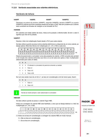 Manual de programação
CNC 8055
CNC 8055i
PROGRAMAÇÃO
EM
LINGUAGEM
DE
ALTO
NIVEL
11.
MODELO ·T·
SOFT: V02.2X
·261·
Variáveis
11.2.8 Variáveis associadas aos volantes eletrónicos.
Variáveis de leitura
HANPF HANPS HANPT HANPFO
Devolvem os pulsos do primeiro (HANPF), segundo (HANPS), terceiro (HANPT) ou quarto
(HANPFO) volante que foram recebidos desde que se ligou o CNC. Não tem problema se o volante
está conectado às entradas de medição ou às entradas do PLC.
HANDSE
Em volantes com botão seletor de eixos, indica se foi pulsado o referido botão. Se tem o valor 0
significa que não se foi pulsado.
HANFCT
Devolve o fator de multiplicação fixado desde o PLC para cada volante.
Se deve utilizar quando se possui vários volantes eletrónicos ou dispondo de um único volante, se
deseja aplicar diferentes fatores de multiplicação (x1, x10, x100) a cada eixo.
Depois de posicionado o comutador numa das posições do volante, o CNC consulta esta variável
e em função dos valores atribuídos aos bits (c b a) de cada eixo aplica o fator multiplicador
selecionado para cada um deles.
Se num eixo existe mais de um bit a 1, se leva em consideração o bit de menor peso. Assim:
HBEVAR
Se deve utilizar quando se possui o volante Fagor HBE.
Indica se a contagem do volante HBE está habilitado, o eixo que se deseja deslocar e o fator de
multiplicação (x1, x10, x100).
(*) Indica se se leva em consideração a contagem do volante HBE em modo manual.
0 = Não se leva em consideração.
1 = Se se leva em consideração.
C B A W V U Z Y X
c b a c b a c b a c b a c b a c b a c b a c b a c b a lsb
c b a
0 0 0 O indicado no comutador do painel de comando ou teclado
0 0 1 Fator x1
0 1 0 Fator x10
1 0 0 Fator x100
c b a
1 1 1 Fator x1
1 1 0 Fator x10
Na tela se mostra sempre o valor selecionado no comutador.
i
C B A W V U Z Y X
* ^ c b a c b a c b a c b a c b a c b a c b a c b a c b a lsb
 
