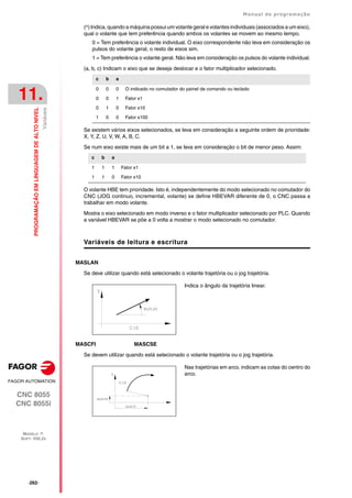·262·
Manual de programação
CNC 8055
CNC 8055i
11.
PROGRAMAÇÃO
EM
LINGUAGEM
DE
ALTO
NIVEL
MODELO ·T·
SOFT: V02.2X
Variáveis
(^) Indica, quando a máquina possui um volante geral e volantes individuais (associados a um eixo),
qual o volante que tem preferência quando ambos os volantes se movem ao mesmo tempo.
0 = Tem preferência o volante individual. O eixo correspondente não leva em consideração os
pulsos do volante geral, o resto de eixos sim.
1 = Tem preferência o volante geral. Não leva em consideração os pulsos do volante individual.
(a, b, c) Indicam o eixo que se deseja deslocar e o fator multiplicador selecionado.
Se existem vários eixos selecionados, se leva em consideração a seguinte ordem de prioridade:
X, Y, Z, U, V, W, A, B, C.
Se num eixo existe mais de um bit a 1, se leva em consideração o bit de menor peso. Assim:
O volante HBE tem prioridade. Isto é, independentemente do modo selecionado no comutador do
CNC (JOG continuo, incremental, volante) se define HBEVAR diferente de 0, o CNC passa a
trabalhar em modo volante.
Mostra o eixo selecionado em modo inverso e o fator multiplicador selecionado por PLC. Quando
a variável HBEVAR se põe a 0 volta a mostrar o modo selecionado no comutador.
Variáveis de leitura e escritura
MASLAN
Se deve utilizar quando está selecionado o volante trajetória ou o jog trajetória.
MASCFI MASCSE
Se devem utilizar quando está selecionado o volante trajetória ou o jog trajetória.
c b a
0 0 0 O indicado no comutador do painel de comando ou teclado
0 0 1 Fator x1
0 1 0 Fator x10
1 0 0 Fator x100
c b a
1 1 1 Fator x1
1 1 0 Fator x10
Indica o ângulo da trajetória linear.
Nas trajetórias em arco, indicam as cotas do centro do
arco.
 