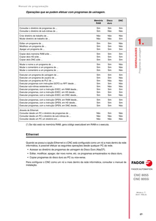 Manual de programação
CNC 8055
CNC 8055i
GENERALIDADES
1.
MODELO ·T·
SOFT: V02.2X
·27·
Programas
de
usinagem
Operações que se podem efetuar com programas de usinagem.
(*) Se não está na memória RAM, gera código executável em RAM e o executa.
Ethernet
Quando se possui a opção Ethernet e o CNC está configurado como um nó a mais dentro da rede
informática, é possível efetuar as seguintes operações desde qualquer PC da rede.
• Acessar ao diretório de programas de usinagem do Disco Duro (KeyCF).
• Editar, modificar, apagar, dar novo nome, etc. os programas armazenados no disco duro.
• Copiar programas do disco duro ao PC ou vice-versa.
Para configurar o CNC como um nó a mais dentro da rede informática, consultar o manual de
instalação.
Memória
RAM
Disco
duro
DNC
Consultar o diretório de programas de ...
Consultar o diretório de sub-rotinas de ...
Sim
Sim
Sim
Não
Sim
Não
Criar diretório de trabalho de ...
Mudar diretório de trabalho de ...
Não
Não
Não
Não
Não
Sim
Editar um programa de ...
Modificar um programa de ...
Apagar um programa de ...
Sim
Sim
Sim
Sim
Sim
Sim
Não
Não
Sim
Copiar de/a memória RAM a/de ...
Copiar de/a HD a/de ...
Copiar de/a DNC a/de ...
Sim
Sim
Sim
Sim
Sim
Sim
Sim
Sim
Sim
Mudar o nome a um programa de ...
Mudar o comentário a um programa de ...
Mudar o comentário a um programa de ...
Sim
Sim
Sim
Sim
Sim
Sim
Não
Não
Não
Executar um programa de usinagem de ...
Executar um programa de usuário de ...
Executar um programa de PLC de ...
Executar programas com instruções GOTO ou RPT desde ...
Executar sub-rotinas existentes em ...
Executar programas, com a instrução EXEC, em RAM desde...
Executar programas, com a instrução EXEC, em HD desde...
Executar programas, com a instrução EXEC, em DNC desde...
Sim
Sim
Sim
Sim
Sim
Sim
Sim
Sim
Sim
Sim
Não
Sim
Não
Sim
Sim
Sim
Sim
Não
Não
Não
Não
Sim
Sim
Não
Executar programas, com a instrução OPEN, em RAM desde...
Executar programas, com a instrução OPEN, em HD desde...
Executar programas, com a instrução OPEN, em DNC desde...
Sim
Sim
Sim
Sim
Sim
Sim
Sim
Sim
Não
Através de Ethernet:
Consultar desde um PC o diretório de programas de ...
Consultar desde um PC o diretório de sub-rotinas de ...
Consultar desde um PC um diretório em ...
Não
Não
Não
Sim
Não
Não
Não
Não
Não
 