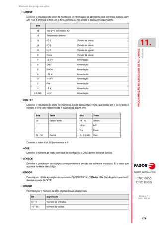 Manual de programação
CNC 8055
CNC 8055i
PROGRAMAÇÃO
EM
LINGUAGEM
DE
ALTO
NIVEL
11.
MODELO ·T·
SOFT: V02.2X
·279·
Variáveis
HARTST
Devolve o resultado do teste de hardware. A informação se apresenta nos bits mais baixos, com
um 1 se é errônea e com um 0 se é correta ou não existe a placa correspondente.
MEMTST
Devolve o resultado do teste de memória. Cada dado utiliza 4 bits, que estão em 1 se o teste é
correto e terá valor diferente de 1 quando há algum erro.
Durante o teste o bit 30 permanece a 1.
NODE
Devolve o número de nodo com que se configurou o CNC dentro do anel Sercos.
VCHECK
Devolve o checksum de código correspondente à versão de software instalada. É o valor que
aparece no teste de código.
IONODE
Devolve em 16 bits a posição do comutador "ADDRESS" do CAN das I/Os. Se não está conectado,
devolve o valor 0xFFFF.
IOSLOC
Permitem ler o número de I/Os digitais locais disponíveis.
Bits
14 Test 24V. del módulo IO4
13 Temperatura interior
12 I/O 3 (Tensão da placa)
11 I/O 2 (Tensão da placa)
10 I/O 1 (Tensão da placa)
8 Eixos (Tensão da placa)
7 +3.3 V Alimentação
6 GND Alimentação
5 GNDA Alimentação
4 - 15 V Alimentação
3 + 15 V Alimentação
2 Pila Alimentação
1 - 5 V Alimentação
0 (LSB) + 5 V Alimentação
Bits Teste
30 Estado teste:
... ...
... ...
19 - 16 Caché
Bits Teste
15 - 12 Sdram
11- 8 HD
7 -4 Flash
3 - 0 (LSB) Ram
Bit Significado
0 - 15 Número de entradas.
16 - 31 Número de saídas.
 