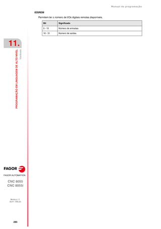 ·280·
Manual de programação
CNC 8055
CNC 8055i
11.
PROGRAMAÇÃO
EM
LINGUAGEM
DE
ALTO
NIVEL
MODELO ·T·
SOFT: V02.2X
Variáveis
IOSREM
Permitem ler o número de I/Os digitais remotas disponíveis.
Bit Significado
0 - 15 Número de entradas.
16 - 31 Número de saídas.
 
