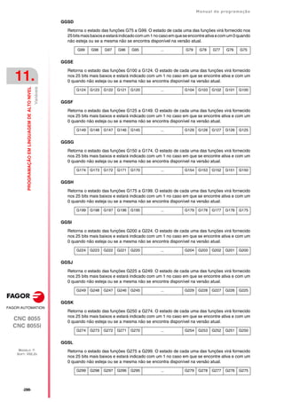 ·286·
Manual de programação
CNC 8055
CNC 8055i
11.
PROGRAMAÇÃO
EM
LINGUAGEM
DE
ALTO
NIVEL
MODELO ·T·
SOFT: V02.2X
Variáveis
GGSD
Retorna o estado das funções G75 a G99. O estado de cada uma das funções virá fornecido nos
25bitsmaisbaixoseestaráindicadocomum1nocasoemqueseencontreativaecomum0quando
não esteja ou se a mesma não se encontra disponível na versão atual.
GGSE
Retorna o estado das funções G100 a G124. O estado de cada uma das funções virá fornecido
nos 25 bits mais baixos e estará indicado com um 1 no caso em que se encontre ativa e com um
0 quando não esteja ou se a mesma não se encontra disponível na versão atual.
GGSF
Retorna o estado das funções G125 a G149. O estado de cada uma das funções virá fornecido
nos 25 bits mais baixos e estará indicado com um 1 no caso em que se encontre ativa e com um
0 quando não esteja ou se a mesma não se encontra disponível na versão atual.
GGSG
Retorna o estado das funções G150 a G174. O estado de cada uma das funções virá fornecido
nos 25 bits mais baixos e estará indicado com um 1 no caso em que se encontre ativa e com um
0 quando não esteja ou se a mesma não se encontra disponível na versão atual.
GGSH
Retorna o estado das funções G175 a G199. O estado de cada uma das funções virá fornecido
nos 25 bits mais baixos e estará indicado com um 1 no caso em que se encontre ativa e com um
0 quando não esteja ou se a mesma não se encontra disponível na versão atual.
GGSI
Retorna o estado das funções G200 a G224. O estado de cada uma das funções virá fornecido
nos 25 bits mais baixos e estará indicado com um 1 no caso em que se encontre ativa e com um
0 quando não esteja ou se a mesma não se encontra disponível na versão atual.
GGSJ
Retorna o estado das funções G225 a G249. O estado de cada uma das funções virá fornecido
nos 25 bits mais baixos e estará indicado com um 1 no caso em que se encontre ativa e com um
0 quando não esteja ou se a mesma não se encontra disponível na versão atual.
GGSK
Retorna o estado das funções G250 a G274. O estado de cada uma das funções virá fornecido
nos 25 bits mais baixos e estará indicado com um 1 no caso em que se encontre ativa e com um
0 quando não esteja ou se a mesma não se encontra disponível na versão atual.
GGSL
Retorna o estado das funções G275 a G299. O estado de cada uma das funções virá fornecido
nos 25 bits mais baixos e estará indicado com um 1 no caso em que se encontre ativa e com um
0 quando não esteja ou se a mesma não se encontra disponível na versão atual.
G99 G98 G97 G96 G95 ... G79 G78 G77 G76 G75
G124 G123 G122 G121 G120 ... G104 G103 G102 G101 G100
G149 G148 G147 G146 G145 ... G129 G128 G127 G126 G125
G174 G173 G172 G171 G170 ... G154 G153 G152 G151 G150
G199 G198 G197 G196 G195 ... G179 G178 G177 G176 G175
G224 G223 G222 G221 G220 ... G204 G203 G202 G201 G200
G249 G248 G247 G246 G245 ... G229 G228 G227 G226 G225
G274 G273 G272 G271 G270 ... G254 G253 G252 G251 G250
G299 G298 G297 G296 G295 ... G279 G278 G277 G276 G275
 
