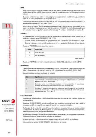·292·
Manual de programação
CNC 8055
CNC 8055i
11.
PROGRAMAÇÃO
EM
LINGUAGEM
DE
ALTO
NIVEL
MODELO ·T·
SOFT: V02.2X
Variáveis
DIAM
Muda o modo de programação para as cotas do eixo X entre raios e diâmetros. Quando se muda
o valor desta variável, o CNC assume o novo modo de programação para os blocos programados
a seguir.
Quando a variável toma o valor ·1·, as cotas programadas se ativam em diâmetros; quando toma
valor ·0·, as cotas programadas se ativam em raios.
Esta variável afeta à visualização do valor real do eixo X no sistema de coordenadas da peça e à
leitura de variáveis PPOSX, TPOSX e POSX.
No momento da ligação, depois de executar-se M02 ou M30 e depois de uma emergência ou um
reset,avariávelseinicializa conformeo valordoparâmetroDFORMATdo eixoX.Seeste parâmetro
tem um valor maior ou igual a 4, a variável toma o valor ·1· em caso contrário, toma o valor ·0·.
PRBMOD
Indica se se deve mostrar ou não um erro de apalpamento nos seguintes casos, mesmo que o
parâmetro máquina geral PROBERR (P119) =YES.
• Quando finaliza um movimento de apalpamento G75 e o apalpador não reconheceu a peça.
• Quando finaliza um movimento de apalpamento G76 e o apalpador não deixou de tocar a peça.
A variável PRBMOD toma os seguintes valores.
A variável PRBMOD é de leitura e escritura desde o CNC e PLC, e de leitura desde o DNC.
DISABMOD
Esta variável permite desabilitar algumas ações ou modos, configurando o bit correspondente com
valor 1. Esta variável é de escrita a partir do PLC e de leitura a partir do PLC, DNC e CNC.
A seguinte tabela mostra o significado de cada bit:
CYCCHORDERR
Esta variável permite definir o erro cordal dos ciclos fixos. Poderá ser lida e escrita a partir do
programa peça.
A variável CYCCHORDERR permite modificar o erro cordal dos ciclos, de forma que o usuário
possa aumentá-lo ou reduzí-lo nas peças de acordo com suas necessidades.
A utilização desta variável é necessária, por exemplo, em peças com áreas curvas executadas
usando o ciclo de bolsão 3D. Nestas peças, se o raio é muito grande, notam-se os segmentos.
Reduzindo o erro cordal, as peças ficam melhor.
Através desta variável, o usuário poderá reduzir o erro cordal na peça até onde julgue conveniente.
Reduzir o erro cordal pode aumentar o tempo de usinagem.
Uma vez alterado o valor desta variável, ele permanece ativo até o CNC ser desligado.
Valor padrão da variável CYCCHORDERR (250 décimos de micra).
Valor Significado
0 Se se dá o erro.
1 Não se dá o erro.
Valor padrão 0.
Bit Significado
0 Com valor 1, não é permitida a visualização do programa do PLC. Tampouco é permitida
a visualização do PLC em contatos.
1 Com valor 1, não é permitido alterar a data, mesmo que a softkey de acesso seja
mostrada. È válido tanto para o explorer como para "UTILIDADES".
2 Com valor 1, não é permitido alterar os passwords. Não se poderá ver nem alterar os
passwords, mesmo que a softkey de acesso seja mostrada. È válido tanto para o
explorer como para "UTILIDADES".
 