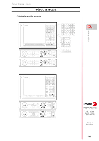 Manual de programação
CNC 8055
CNC 8055i
D.
MODELO ·T·
SOFT: V02.2X
·341·
Código
de
teclas
CÓDIGO DE TECLAS
Teclado alfanumérico e monitor
 