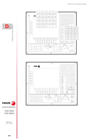 ·342·
Manual de programação
CNC 8055
CNC 8055i
D.
MODELO ·T·
SOFT: V02.2X
Código
de
teclas
 