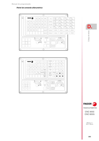 Manual de programação
CNC 8055
CNC 8055i
D.
MODELO ·T·
SOFT: V02.2X
·343·
Código
de
teclas
Painel de comando alfanumérico
 