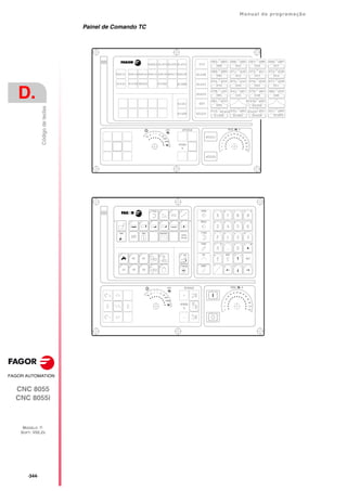 ·344·
Manual de programação
CNC 8055
CNC 8055i
D.
MODELO ·T·
SOFT: V02.2X
Código
de
teclas
Painel de Comando TC
 