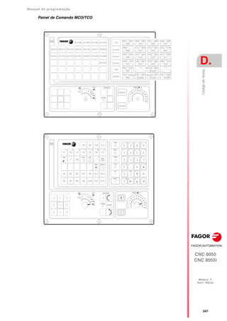 Manual de programação
CNC 8055
CNC 8055i
D.
MODELO ·T·
SOFT: V02.2X
·347·
Código
de
teclas
Painel de Comando MCO/TCO
 
