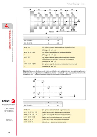 ·60·
Manual de programação
CNC 8055
CNC 8055i
4.
SISTEMAS
DE
REFERÊNCIA
MODELO ·T·
SOFT: V02.2X
Visualização
de
cotas
e
deslocamentos
de
origem
Só pode haver um deslocamento incremental ativo em cada eixo; por isso, ao se aplicar um
deslocamento de origem incremental sobre um eixo, é cancelado o que estava ativo anteriormente
no referido eixo. Os deslocamentos dos eixos restantes não são afetados.
X Z
G54 (G159N1) 0 420
G55 (G159N2) 0 330
N100 G54 (Se aplica o primeiro deslocamento de origem absoluto)
··· (Usinagem de perfi A1)
N200 G158 Z-90 (Se aplica o deslocamento de origem incremental)
··· (Usinagem de perfi A2)
N300 G55 (Se aplica o segundo deslocamento de origem absoluto)
(O deslocamento de origem incremental continua ativo)
··· (Usinagem de perfi A3)
N200 G158 Z-180 (Se aplica o segundo deslocamento de origem incremental)
··· (Usinagem de perfi A4)
X Y
G54 (G159N1) 20 20
N100 G54 (Se aplica o deslocamento de origem absoluto)
N200 G158 X20 Y60 (Aplica-se o primeiro deslocamento incremental)
N300 G158 X50 Y30 (Aplica-se o segundo deslocamento incremental)
N400 G158 X100 (Aplica-se o terceiro deslocamento incremental)
N500 G158 Y0 (Aplica-se o quarto deslocamento incremental)
N600 G158 X0 (Cancela-se o deslocamento incremental)
X
Z
90 90
90
150 240 330
A2
A3
A4
90
A1
420
G54
G158
G158
G55
G158
Y
X
80
W
50
20
20 40 70 120
W
W
W
W
M
 