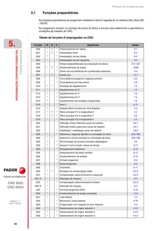 ·64·
Manual de programação
CNC 8055
CNC 8055i
5.
PROGRAMAÇÃO
CONFORME
CÓDIGO
ISO
MODELO ·T·
SOFT: V02.2X
Funções
preparatórias
5.1 Funções preparatórias
As funções preparatórias se programam mediante a letra G seguida de no máximo três cifras (G0
- G319).
Se programam sempre no começo do corpo do bloco e servem para determinar a geometria e
condições de trabalho do CNC.
Tabela de funções G empregadas no CNC.
Função M D V Significado Seção
G00 * ? * Posicionamento em rápido 6.1
G01 * ? * Interpolação linear 6.2
G02 * * Interpolação circular direita 6.3
G03 * * Interpolação circular esquerda 6.3
G04 Temporização/Detenção da preparação de blocos 7.1 / 7.2
G05 * ? * Arredondamento de aresta 7.3.2
G06 * Centro de circunferência em coordenadas absolutas 6.4
G07 * ? Aresta viva 7.3.1
G08 * Circunferência tangente à trajetória anterior. 6.5
G09 * Circunferência por três pontos 6.6
G10 * * Anulação de espelhamento 7.5
G11 * * Espelhamento em X 7.5
G12 * * Espelhamento em Y 7.5
G13 * * Espelhamento em Z 7.5
G14 * * Espelhamento nas direções programadas 7.5
G15 * * Eixo C 6.15
G16 * * Seleção plano principal por dois direções 3.2
G17 * ? * Plano principal X-Y e longitudinal Z 3.2
G18 * ? * Plano principal Z-X e longitudinal Y 3.2
G19 * * Plano principal Y-Z e longitudinal X 3.2
G20 Definição limites inferiores zonas de trabalho 3.8.1
G21 Definição limites superiores zonas de trabalho 3.8.1
G22 * Habilitação / inabilitação zonas de trabalho 3.8.2
G28 * * Seleciona o segundo spindle ou comutação de eixos 5.4 / 7.8
G29 * * Seleciona a árvore principal ou comutação de eixos 5.4 / 7.8
G30 * * Sincronização de árvores principais (defasagem) 5.5
G32 * * Avanço F como função inversa do tempo 6.17
G33 * * Rosqueamento eletrónico 6.12
G34 Rosqueamento de passo variável 6.14
G36 * Arredondamento de arestas 6.10
G37 * Entrada tangencial 6.8
G38 * Saída tangencial 6.9
G39 * Chanfrado 6.11
G40 * * Anulação de compensação radial 8.2.6
G41 * * Compensação radial ferramenta à esquerda 8.2.3
G41 N * * Detecção de choques 8.3
G42 * * Compensação radial ferramenta à direita 8.2.3
G42 N * * Detecção de choques 8.3
G45 * * Controle tangencial (G45) 6.18
G50 * * Arredondamento de aresta controlada 7.3.3
G51 * * Look-Ahead 7.4
G52 * Movimento contra batente 6.16
G53 * Programação com respeito ao zero máquina 4.3
G54 * * Deslocamento de origem absoluto 1 4.4.2
G55 * * Deslocamento de origem absoluto 2 4.4.2
G56 * * Deslocamento de origem absoluto 3 4.4.2
 