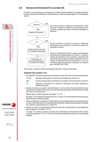 ·74·
Manual de programação
CNC 8055
CNC 8055i
5.
PROGRAMAÇÃO
CONFORME
CÓDIGO
ISO
MODELO ·T·
SOFT: V02.2X
Número
da
ferramenta
(T)
e
corretor
(D)
5.6 Número da ferramenta (T) e corretor (D)
A função T permite selecionar a ferramenta e a função D permite selecionar o corretor associado
à mesma. Quando são definidos os dois parâmetros, a ordem de programação é T D. Por exemplo,
T6 D17.
Para acessar, consultar e definir estas tabelas consultar o manual de operação.
Utilização das funções T e D
• As funções T e D podem programar-se sozinhas ou juntas, tal e como se indica neste exemplo:
T5 D18 Seleciona a ferramenta 5 e assume as dimensões do corretor 18.
D22 Continua selecionada a ferramenta 5 e se aceitam as dimensões do corretor 22.
T3 Seleciona a ferramenta 3 e assume as dimensões do corretor associado á
referida ferramenta.
• Quando se possui um suporte de ferramentas, é normal utilizar mais ferramentas do que
posições têm ocastelo.Porisso que uma mesma posiçãoda porta-ferramenta deve serutilizada
por mais de uma ferramenta.
Nestes casos se deve programar as funções "T" e "D".
A função "T" faz referência à posição da torre e a função "D" às dimensões da ferramenta que
está colocada na referida posição.
Assim, por exemplo, o programar T5 D23 significa que se deseja selecionar à posição da torre
5 e que o CNC deve levar em consideração as dimensões e geometrias indicadas nas tabelas
de corretores e geometrias para o corretor 23.
• Quando se possui um braço suporte de ferramentas com 2 ferramentas de corte também se
deve programar as funções "T" e "D".
A função "T" se refere ao braço e a função "D" às dimensões da ferramenta de corte. Assim
se poderá programar T1 D1 ou T1 D2, em função de qual das 2 ferramentas de corte se deseja
trabalhar.
Se a máquina possui magazine de ferramentas o CNC
consulta a "Tabela do magazine de ferramentas" para
conhecer a posição que ocupa a ferramenta desejada e a
seleciona.
Se não se definiu a função D, consulta a "Tabela de
Ferramentas" para conhecer o número de corretor (D)
associado à mesma.
Examina a "Tabela de Corretores" e assume as dimensões
da ferramenta correspondentes ao corretor D. Analisa a
"Tabela de Geometria" para conhecer a geometria da
ferramenta de corte (largura, ângulo e ângulo de corte). A
"Tabela de Geometria está associada ao T ou ao D
conforme critério do fabricante, parâmetro de máquina
geral "GEOMTYPE (P123)".
Seleciona a ferramenta.
Magazine?
NÃO
SIM
SIM
NÃO
¿D?
O CNC pega o D associado
aoTnatabeladeferramentas
O CNC pega as
dimensões definidas para
D na tabela de corretores
 