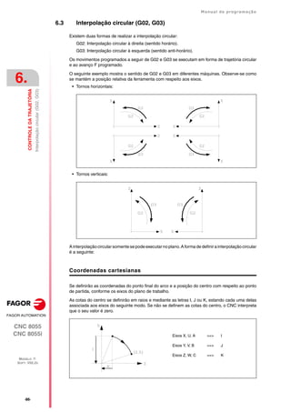 ·86·
Manual de programação
CNC 8055
CNC 8055i
6.
CONTROLE
DA
TRAJETÓRIA
MODELO ·T·
SOFT: V02.2X
Interpolação
circular
(G02,
G03)
6.3 Interpolação circular (G02, G03)
Existem duas formas de realizar a interpolação circular:
G02: Interpolação circular à direita (sentido horário).
G03: Interpolação circular à esquerda (sentido anti-horário).
Os movimentos programados a seguir de G02 e G03 se executam em forma de trajetória circular
e ao avanço F programado.
O seguinte exemplo mostra o sentido de G02 e G03 em diferentes máquinas. Observe-se como
se mantém a posição relativa da ferramenta com respeito aos eixos.
• Tornos horizontais:
• Tornos verticais:
Ainterpolação circular somente se pode executarnoplano.Aforma de definirainterpolação circular
é a seguinte:
Coordenadas cartesianas
Se definirão as coordenadas do ponto final do arco e a posição do centro com respeito ao ponto
de partida, conforme os eixos do plano de trabalho.
As cotas do centro se definirão em raios e mediante as letras I, J ou K, estando cada uma delas
associada aos eixos do seguinte modo. Se não se definem as cotas do centro, o CNC interpreta
que o seu valor é zero.
Eixos X, U, A ==> I
Eixos Y, V, B ==> J
Eixos Z, W, C ==> K
 