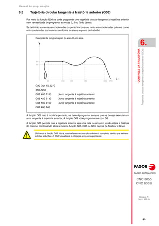 Manual de programação
CNC 8055
CNC 8055i
CONTROLE
DA
TRAJETÓRIA
6.
MODELO ·T·
SOFT: V02.2X
·91·
Trajetória
circular
tangente
à
trajetória
anterior
(G08)
6.5 Trajetória circular tangente à trajetória anterior (G08)
Por meio da função G08 se pode programar uma trajetória circular tangente à trajetória anterior
sem necessidade de programar as cotas (I, J ou K) do centro.
Se definirão somente as coordenadas do ponto final do arco, tanto em coordenadas polares, como
em coordenadas cartesianas conforme os eixos do plano de trabalho.
A função G08 não é modal e portanto, se deverá programar sempre que se deseje executar um
arco tangente à trajetória anterior. A função G08 pode programar-se com G8.
A função G08 permite que a trajetória anterior seja uma reta ou um arco, e não altera a história
do mesmo, continuando ativa a mesma função G01, G02 ou G03, depois de finalizar o bloco.
Exemplo de programação do eixo X em raios.
G90 G01 X0 Z270
X50 Z250
G08 X60 Z180 ;Arco tangente à trajetória anterior.
G08 X50 Z130 ;Arco tangente à trajetória anterior.
G08 X60 Z100 ;Arco tangente à trajetória anterior.
G01 X60 Z40
Utilizando a função G08, não é possível executar uma circunferência completa, devido que existem
infinitas soluções. O CNC visualizará o código de erro correspondente.
 